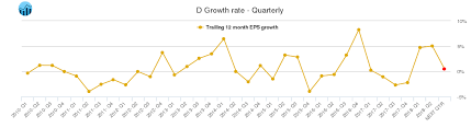 D Dominion Resources Stock Growth Chart Quarterly