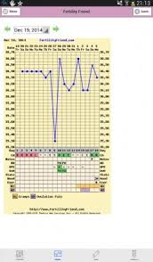 Bfp With Weird Bbt Chart D Netmums