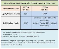 Mutual Funds Taxation Rules Fy 2019 20 Mf Capital Gains