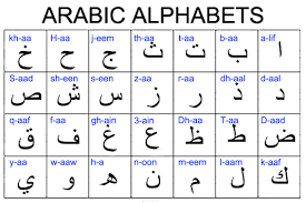Learning Alphabets A Guide Arabic In Oman