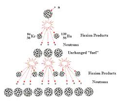 Nuclear Fission And Nuclear Fusion