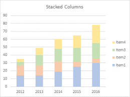 Stacked Column Chart With Stacked Trendlines Peltier Tech Blog