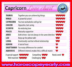 Matchmaking Horoscope Matching Flirting Dating With Pretty