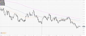 Aud Usd Technical Analysis Aussie Dwelling In A 30 Pip