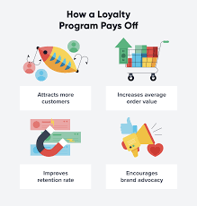 customer loyalty program exles