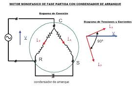 condensador de arranque