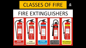 types of fire and fire extinguishers