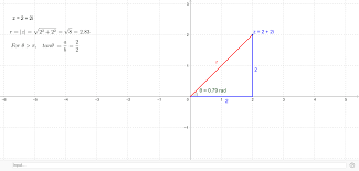 Subsection products and quotients in polar form. Complex Numbers Cartesian To Polar Coordinates Geogebra
