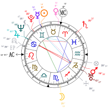 What Rising Sign Has The Best Looks Page 21 Astrologers