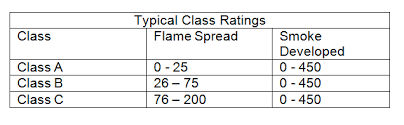 Ul Flame Rating Chart Related Keywords Suggestions Ul