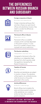 Subsidiary company, what it is? Subsidiary Vs Branch Office In Russia