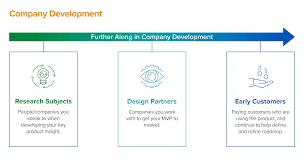 framework for finding a design partner