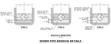 sewer details dalton utilities