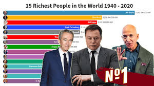 Some of these richest men have been dropping in their net worth. 15 Richest People In The World Comparison 1940 2020 Elon Musk Net Worth 2020 Youtube