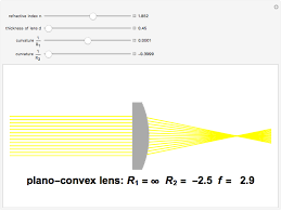 Wolfram Demonstrations Project