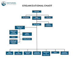 City Organizational Chart San Rafael Employees