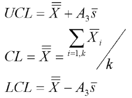 X Bar S Chart Formula And Calculation Average And Stdev