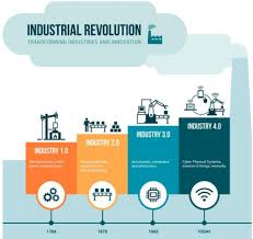 The 9 pillars of industry 4.0. Industry 4 An Approach To Smart Manufacturing