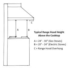 range hood height above the stove explained