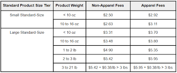 how to calculate amazon fba fees