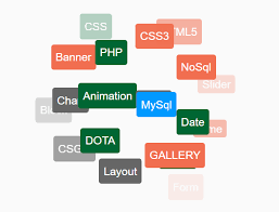 Animated Tag Cloud Generator With Pure Javascript