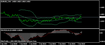 Tick Chart Allow To Apply Indicators Indices Mql4 And