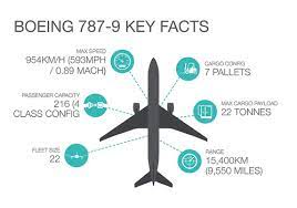 iag s new 787 9 dreamliner packs a punch