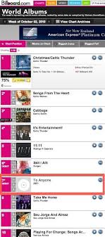 Billboard World Albums Chart Inside The Box