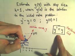 Eulers Method For Differential Equations The Basic Idea