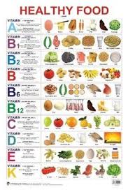 Healthy Food Vitamin Chart English Buy Healthy Food