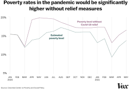 american poverty during the pandemic
