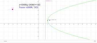 Parabola Given A Focus And Directrix