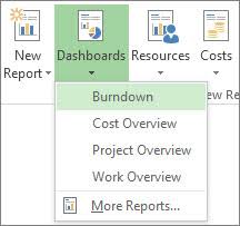 Create A Burndown Report Project
