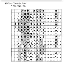 Zebra Printers How To Print Ascii Character Codes In Epl