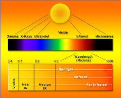Why Choose Infrared