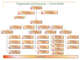 Organizational Structure Union Bank Ppt Download