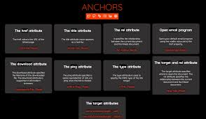 the html a anchor exle code