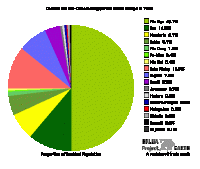 Ethnic Groups In Afghanistan Pie Chart Afghanistan