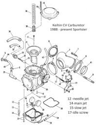 Sportster Carburetor Jet Sizes