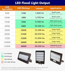 recommended lumens for outdoor lighting