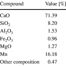 the chemical composition of limestone