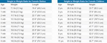 cal calculators health charts