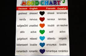Mood Necklace Chart Epclevittown Org
