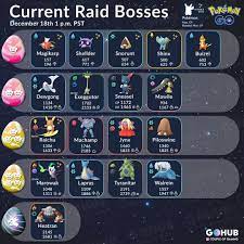 Raid Boss List December 2018