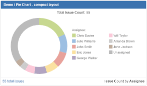 The Rich Filter Pie Chart Gadget Rich Filters For Jira