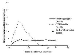 Lantus Insulin Glargine Rdna Origin Injection Side