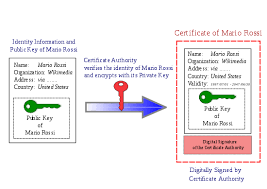 Certificate Authority Wikipedia