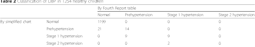 Blood Pressure Percentile Charts To Identify High Or Low