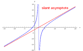 how to find slant asymptote of a function