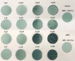 Composite Salt In Mil 101 Cr With High